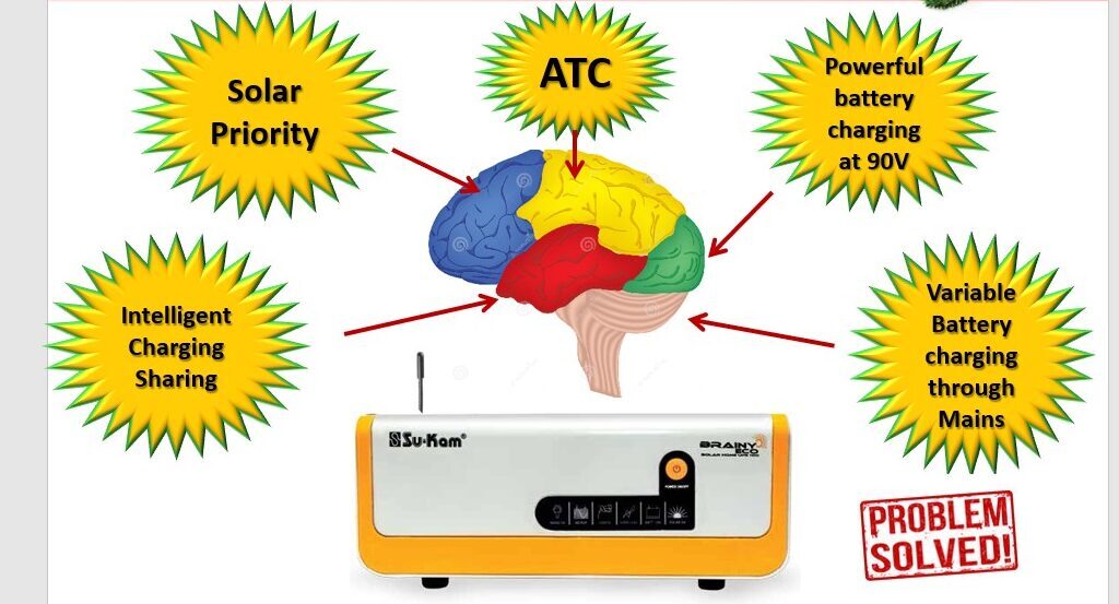 Brainy Eco Solar Hybrid PCU: India's Home Power Revolution
